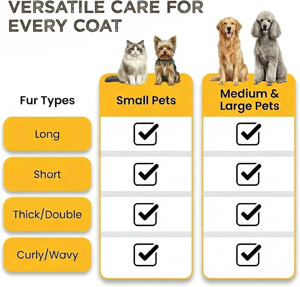 Daily Use to Clean Loose Fur & Dirt Great for Dogs and Cats